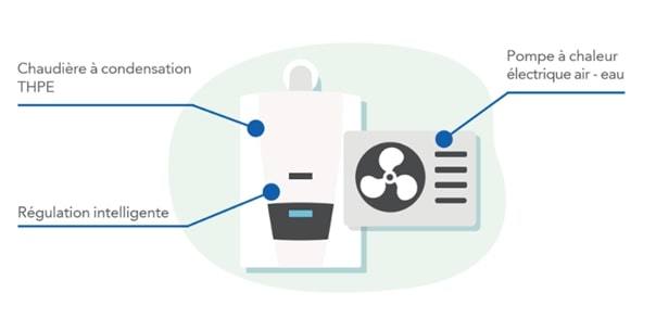 Entreprise d’installation de système de chauffage individuel, Versailles, I.S.T.F
